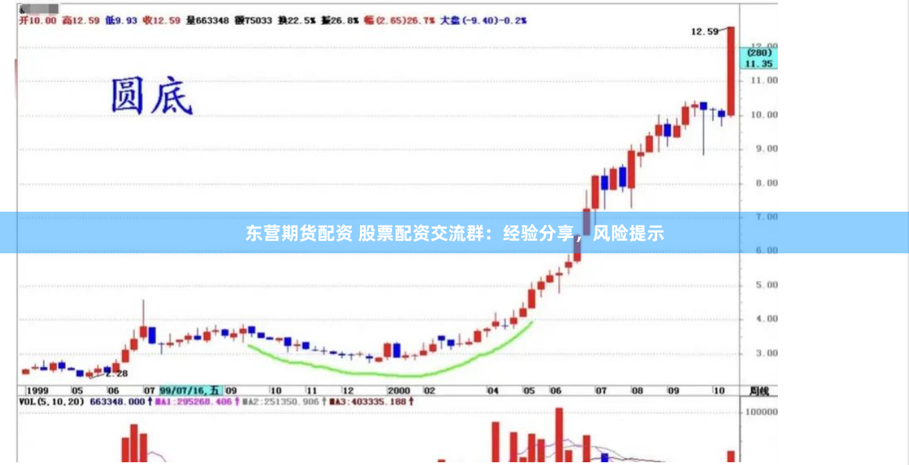 东营期货配资 股票配资交流群：经验分享，风险提示