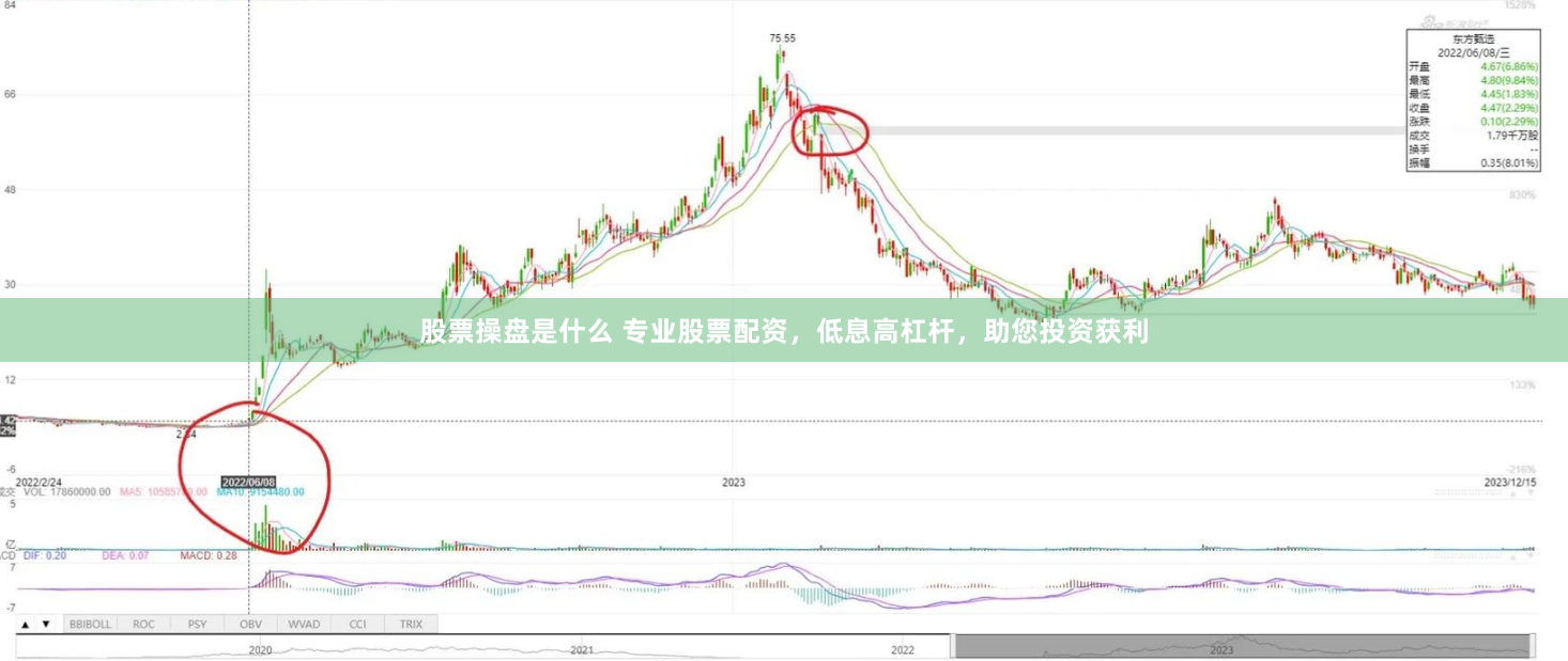 股票操盘是什么 专业股票配资，低息高杠杆，助您投资获利