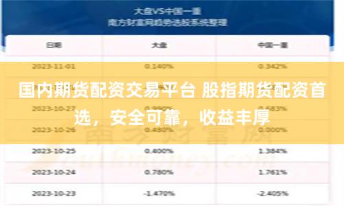 国内期货配资交易平台 股指期货配资首选，安全可靠，收益丰厚