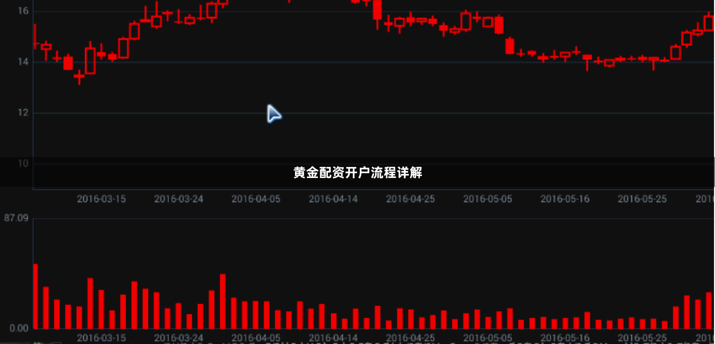 黄金配资开户流程详解